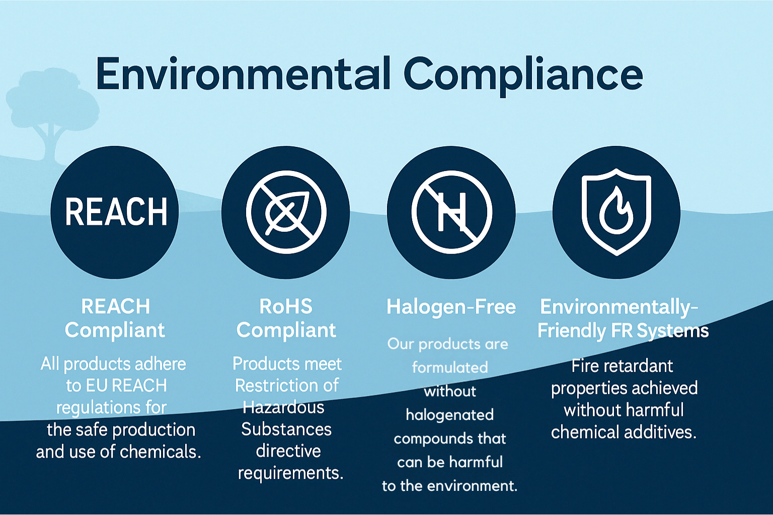 Environmental Compliance