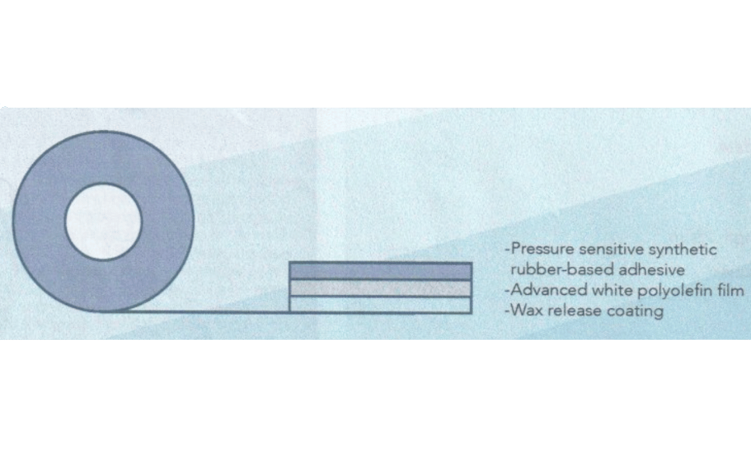 Hullguard Premium