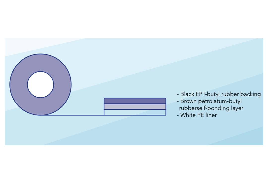 SUBMERSIBLE+ Protective Tape
